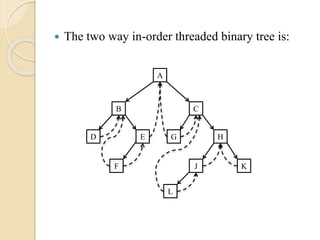  The two way in-order threaded binary tree is:
A
B
D E
C
HG
JF
L
K
 