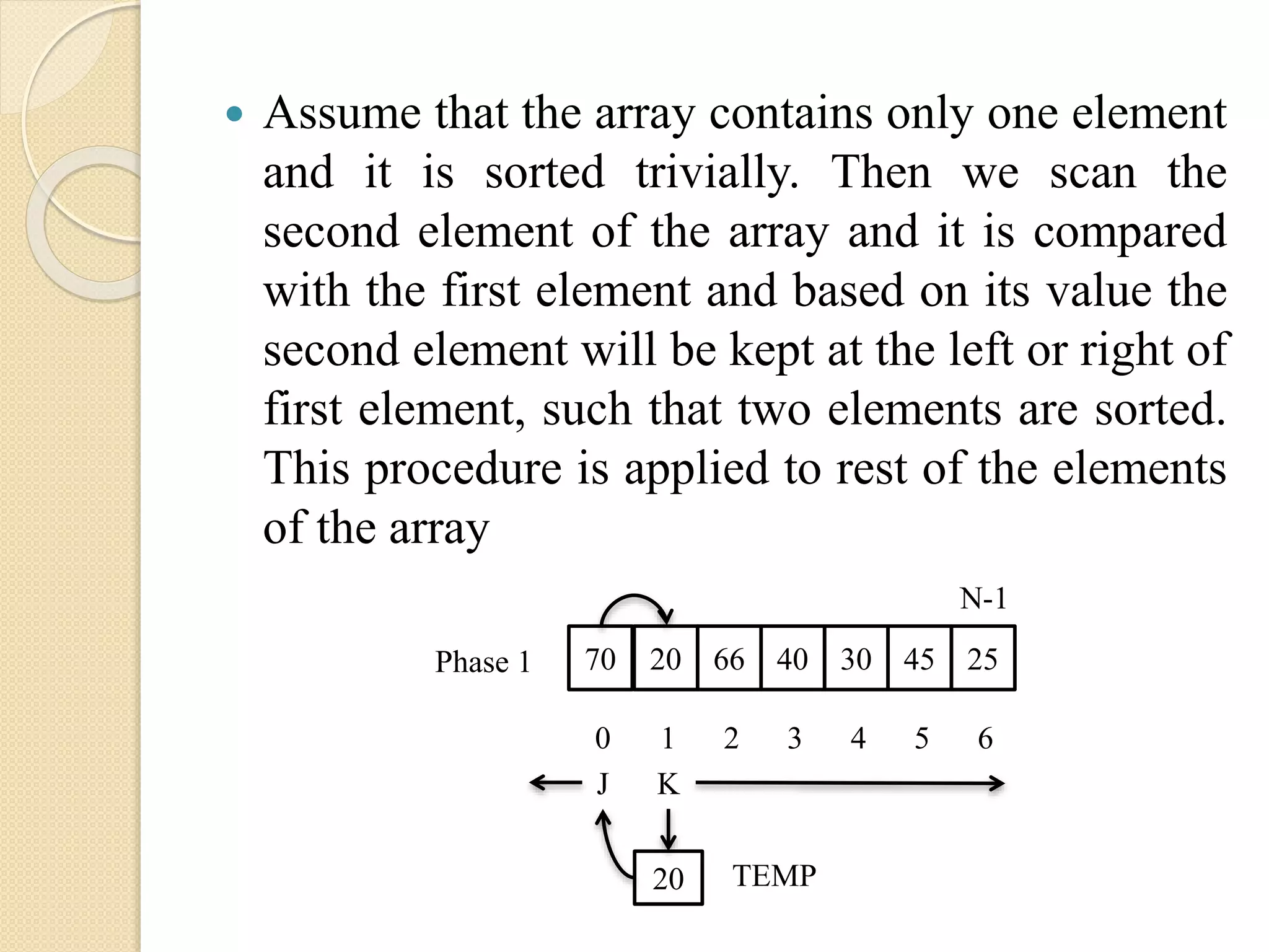  Assume that the array contains only one element
and it is sorted trivially. Then we scan the
second element of the array and it is compared
with the first element and based on its value the
second element will be kept at the left or right of
first element, such that two elements are sorted.
This procedure is applied to rest of the elements
of the array
70 20 66 3040 45 25
N-1
0 1 2 43 5 6
KJ
20 TEMP
Phase 1
 
