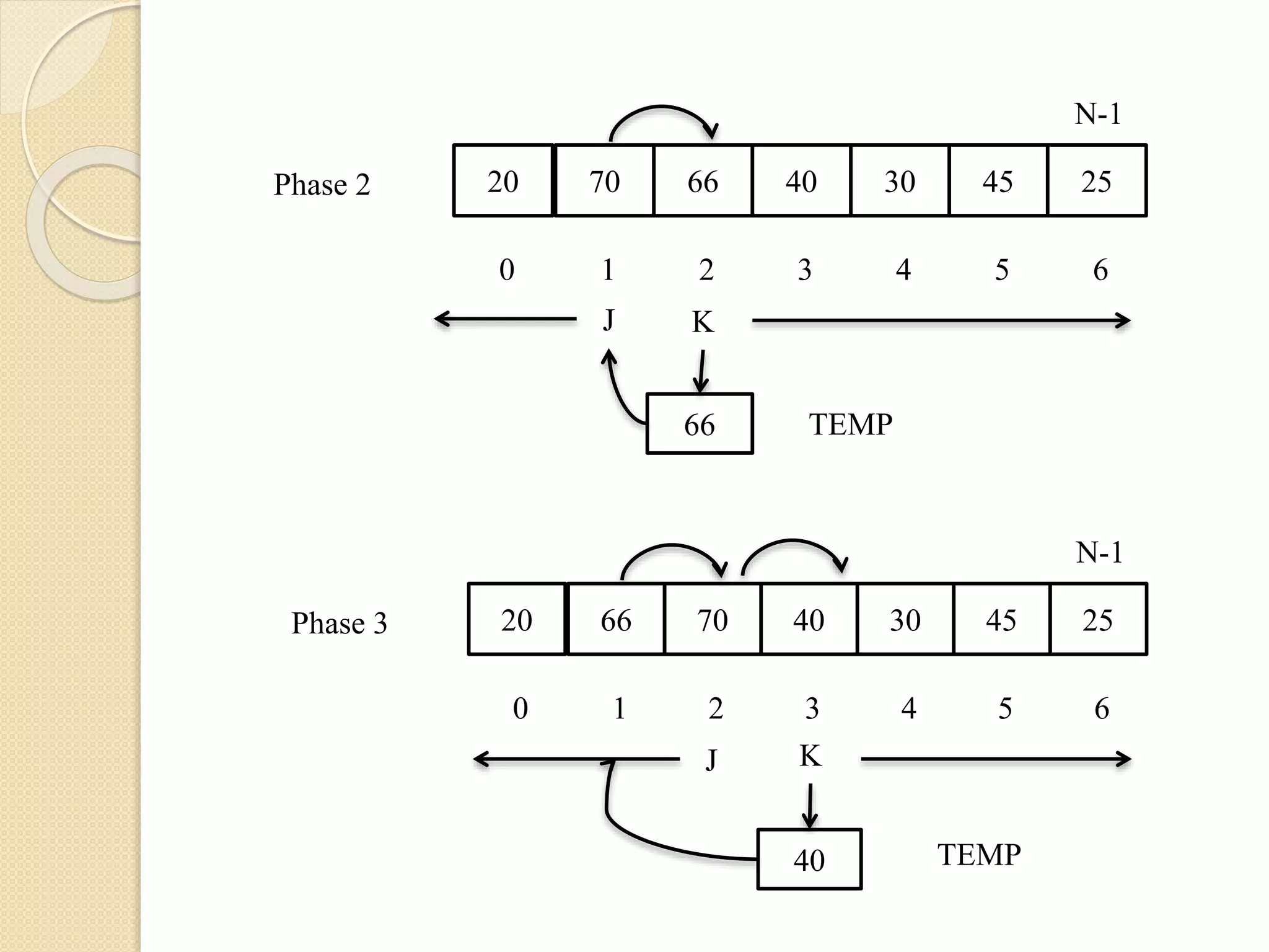 20 70 66 3040 45 25
N-1
0 1 2 43 5 6
KJ
66 TEMP
Phase 2
20 66 70 3040 45 25
N-1
0 1 2 43 5 6
KJ
40 TEMP
Phase 3
 