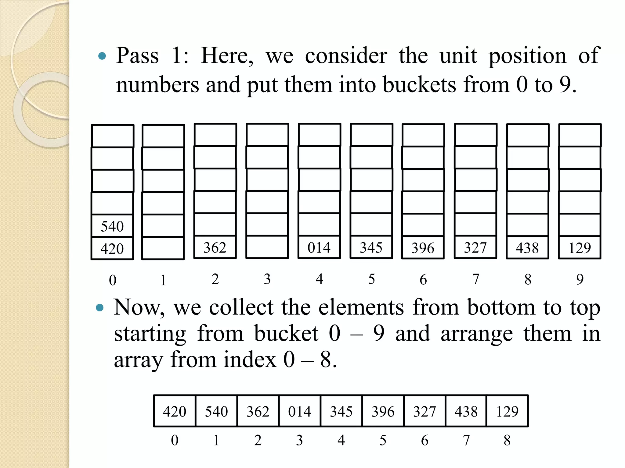  Pass 1: Here, we consider the unit position of
numbers and put them into buckets from 0 to 9.
1 3
396
6
438
8
327
7
014
4
345
5
362
2
540
420
0
129
9
 Now, we collect the elements from bottom to top
starting from bucket 0 – 9 and arrange them in
array from index 0 – 8.
420 540 362 014 345 396 327 438 129
0 1 2 3 4 5 6 7 8
 