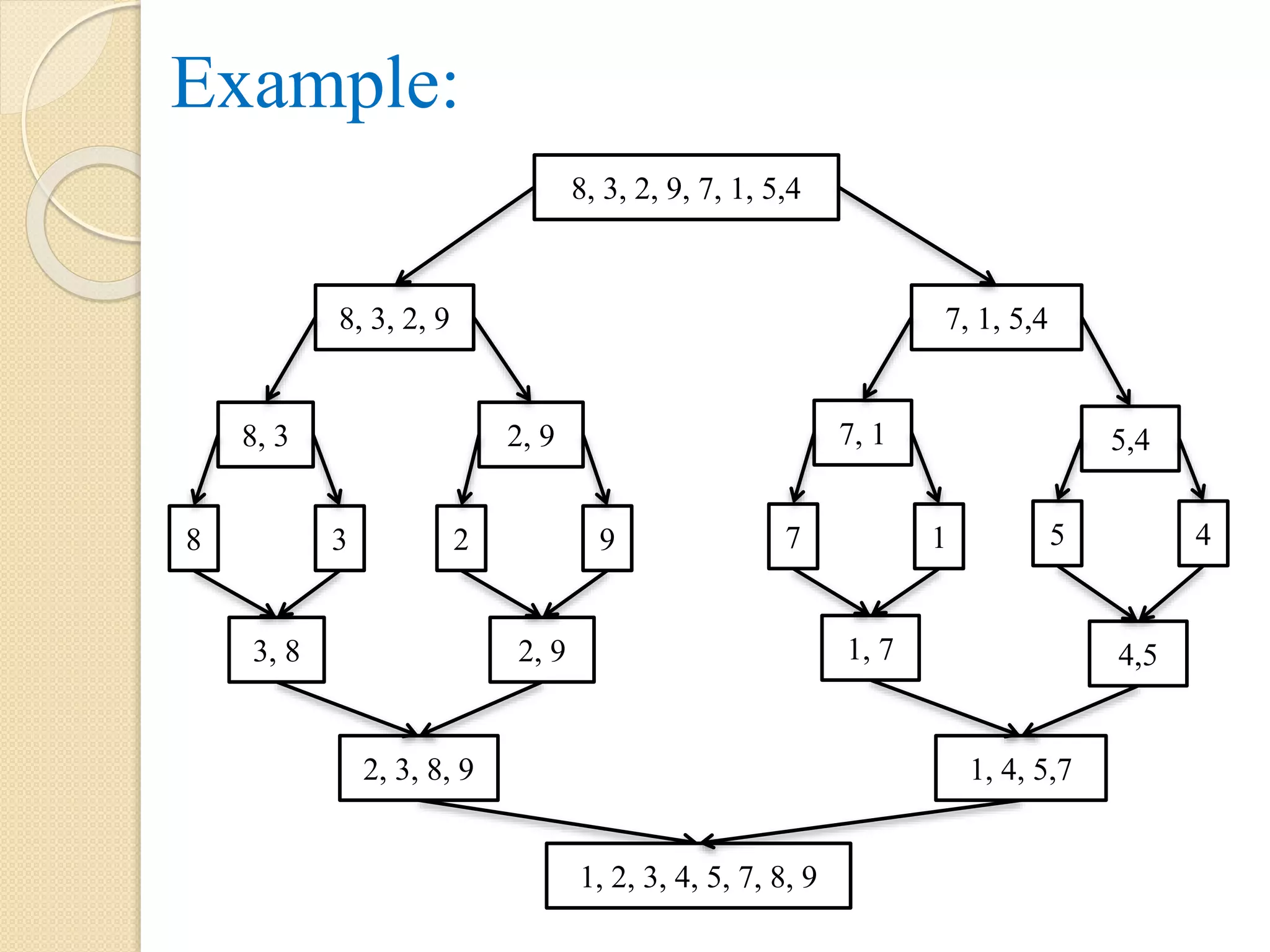 Example:
8, 3, 2, 9, 7, 1, 5,4
8, 3, 2, 9 7, 1, 5,4
8, 3 2, 9 7, 1 5,4
8 3 7 12 9 5 4
3, 8 2, 9 1, 7 4,5
2, 3, 8, 9 1, 4, 5,7
1, 2, 3, 4, 5, 7, 8, 9
 