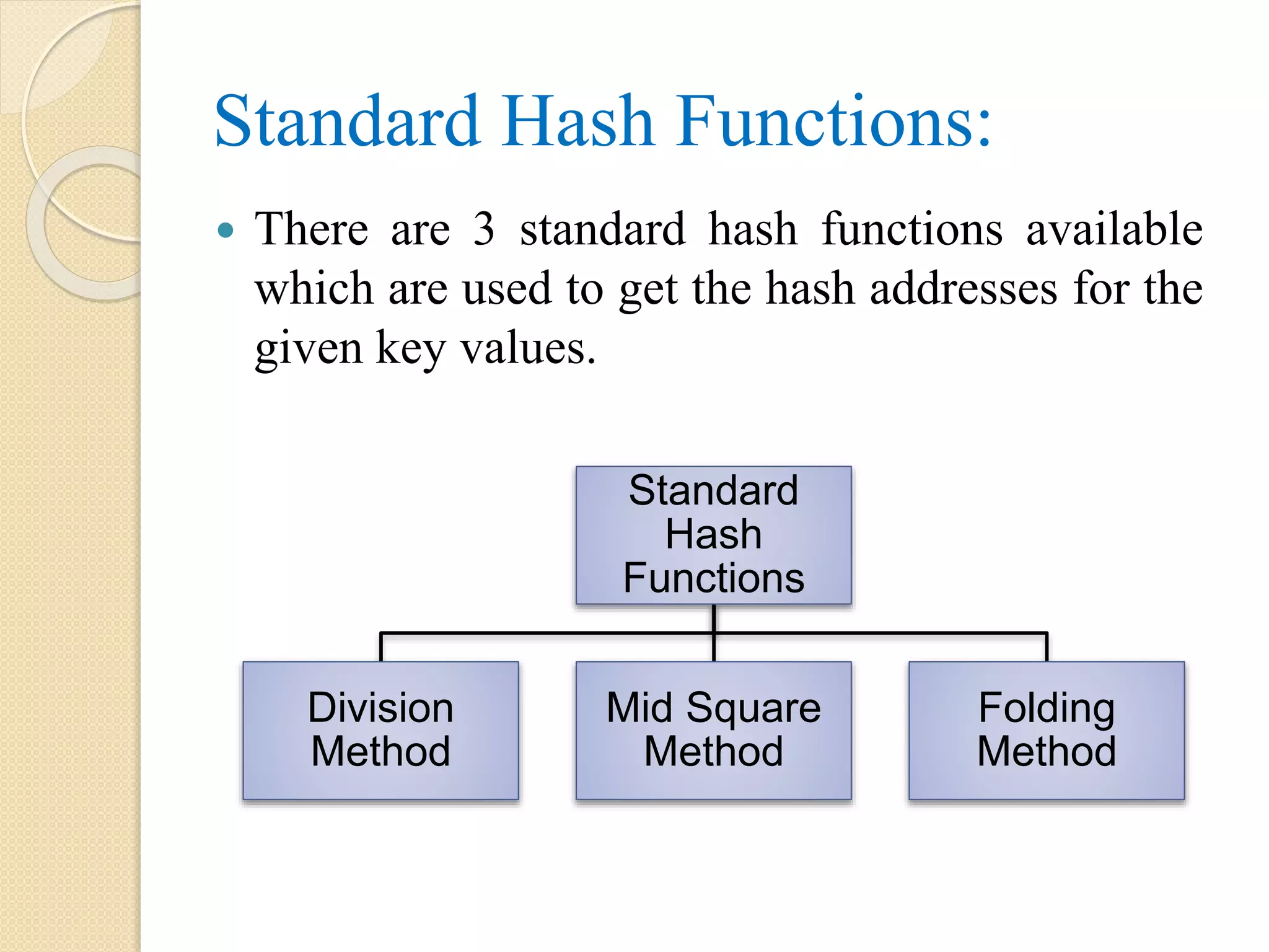 Standard Hash Functions:
 There are 3 standard hash functions available
which are used to get the hash addresses for the
given key values.
Standard
Hash
Functions
Division
Method
Mid Square
Method
Folding
Method
 