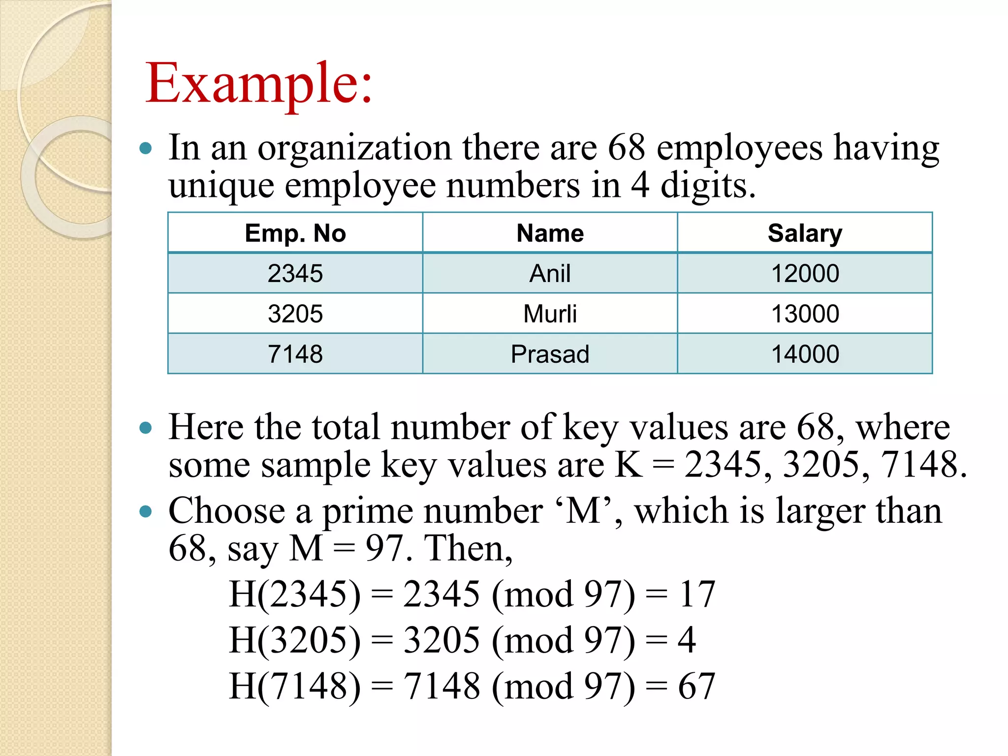 Example:
 In an organization there are 68 employees having
unique employee numbers in 4 digits.
 Here the total number of key values are 68, where
some sample key values are K = 2345, 3205, 7148.
 Choose a prime number ‘M’, which is larger than
68, say M = 97. Then,
H(2345) = 2345 (mod 97) = 17
H(3205) = 3205 (mod 97) = 4
H(7148) = 7148 (mod 97) = 67
Emp. No Name Salary
2345 Anil 12000
3205 Murli 13000
7148 Prasad 14000
 