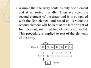  Assume that the array contains only one element
and it is sorted trivially. Then we scan the
second element of the array and it is compared
with the first element and based on its value the
second element will be kept at the left or right of
first element, such that two elements are sorted.
This procedure is applied to rest of the elements
of the array
70 20 66 3040 45 25
N-1
0 1 2 43 5 6
KJ
20 TEMP
Phase 1
 