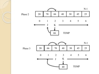 20 70 66 3040 45 25
N-1
0 1 2 43 5 6
KJ
66 TEMP
Phase 2
20 66 70 3040 45 25
N-1
0 1 2 43 5 6
KJ
40 TEMP
Phase 3
 
