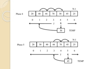 20 40 66 3070 45 25
N-1
0 1 2 43 5 6
KJ
30 TEMP
Phase 4
20 30 40 7066 45 25
N-1
0 1 2 43 5 6
KJ
45 TEMP
Phase 5
 