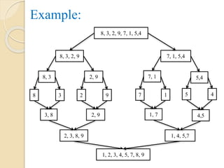Example:
8, 3, 2, 9, 7, 1, 5,4
8, 3, 2, 9 7, 1, 5,4
8, 3 2, 9 7, 1 5,4
8 3 7 12 9 5 4
3, 8 2, 9 1, 7 4,5
2, 3, 8, 9 1, 4, 5,7
1, 2, 3, 4, 5, 7, 8, 9
 