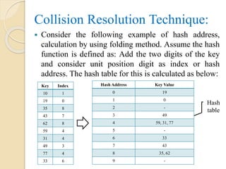 Collision Resolution Technique:
 Consider the following example of hash address,
calculation by using folding method. Assume the hash
function is defined as: Add the two digits of the key
and consider unit position digit as index or hash
address. The hash table for this is calculated as below:
Key Index
10 1
19 0
35 8
43 7
62 8
59 4
31 4
49 3
77 4
33 6
Hash Address Key Value
0 19
1 0
2 -
3 49
4 59, 31, 77
5 -
6 33
7 43
8 35, 62
9 -
Hash
table
 