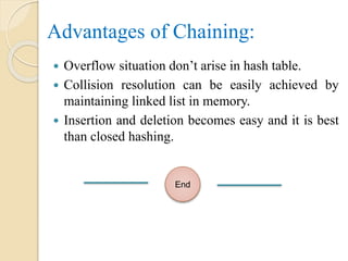 Advantages of Chaining:
 Overflow situation don’t arise in hash table.
 Collision resolution can be easily achieved by
maintaining linked list in memory.
 Insertion and deletion becomes easy and it is best
than closed hashing.
End
 