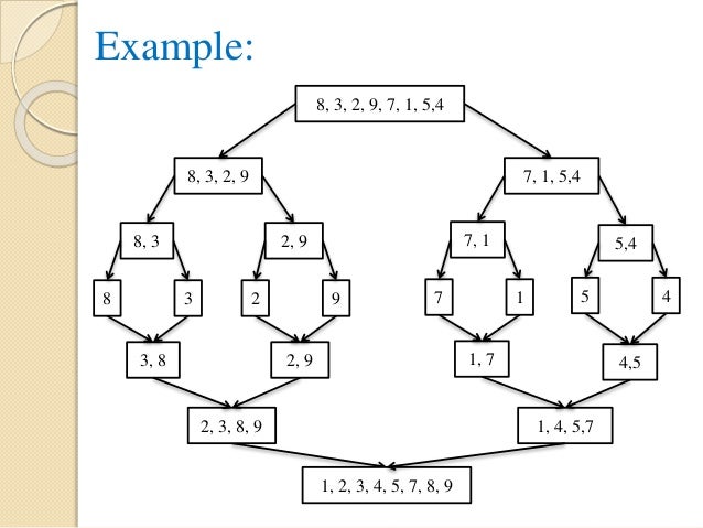 Data structure using c module 3