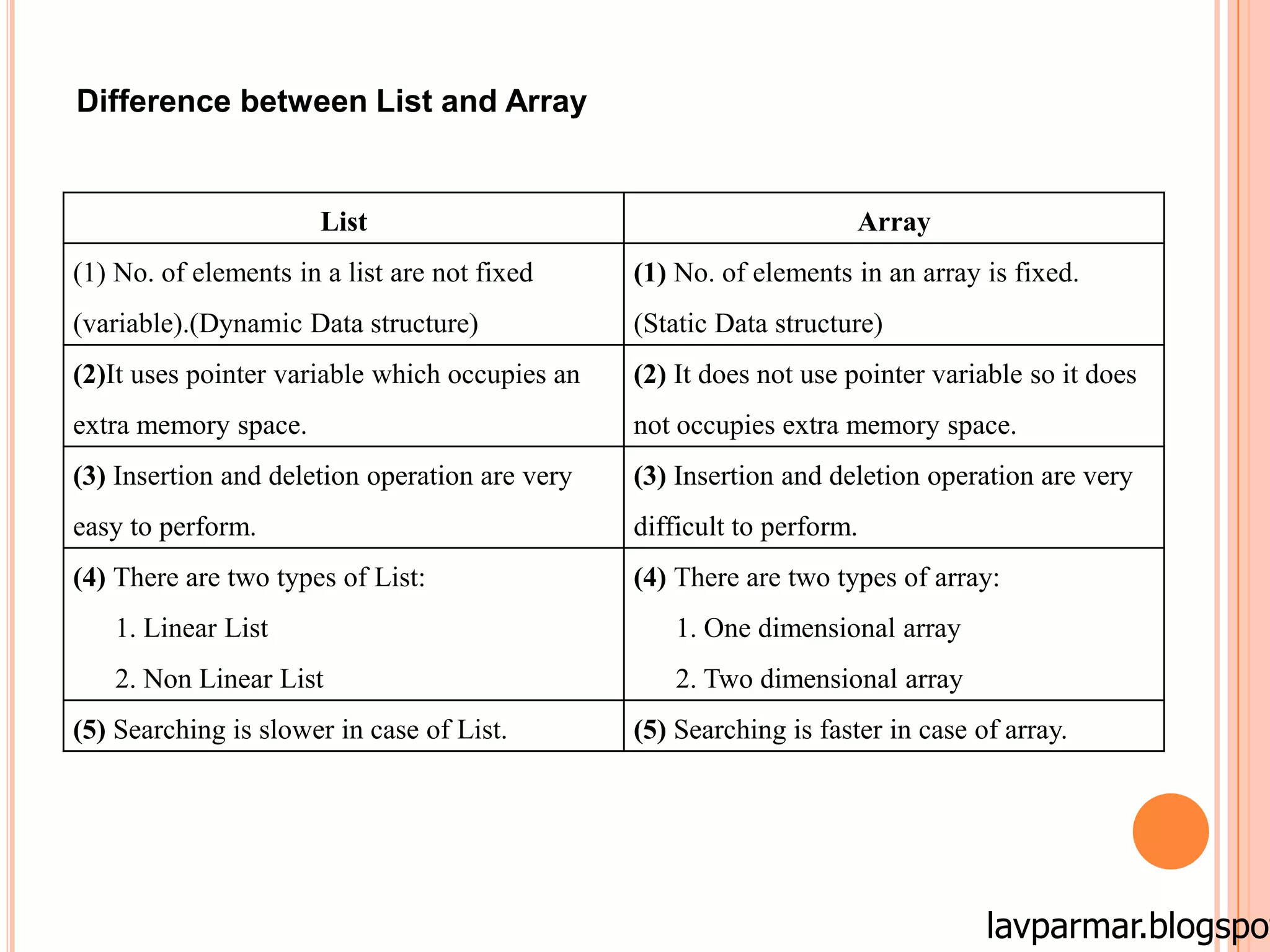 Data Structure # vpmp polytechnic | PPSX