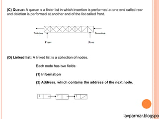 Data Structure # vpmp polytechnic | PPSX