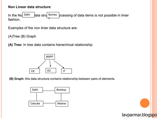 Data Structure # vpmp polytechnic | PPSX