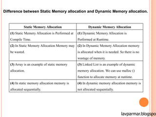 Data Structure # vpmp polytechnic | PPSX