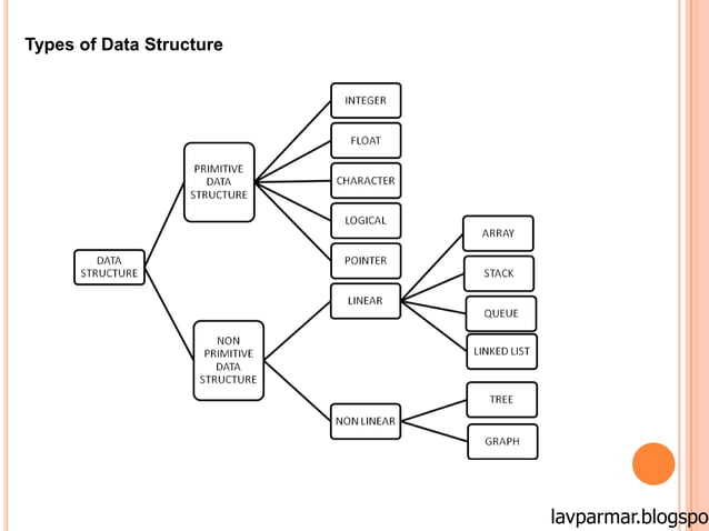 Data Structure # vpmp polytechnic | PPSX