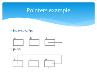  int a=1,b=2,*p;
 p=&a;
7
Pointers example
a b p
a b p
 