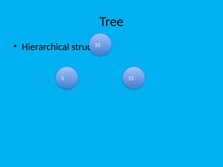 Comprehensive Overview of Data Structures: Types and Characteristics | PPTX