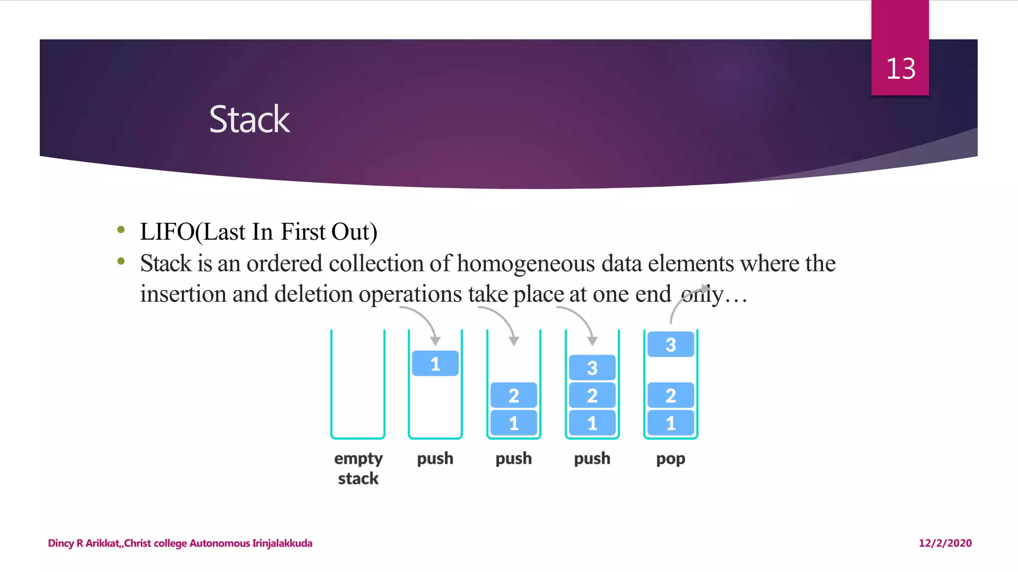 Stack
12/2/2020Dincy R Arikkat,,Christ college Autonomous Irinjalakkuda
13
• LIFO(Last In First Out)
• Stack is an ordered collection of homogeneous data elements where the
insertion and deletion operations take place at one end only…
 