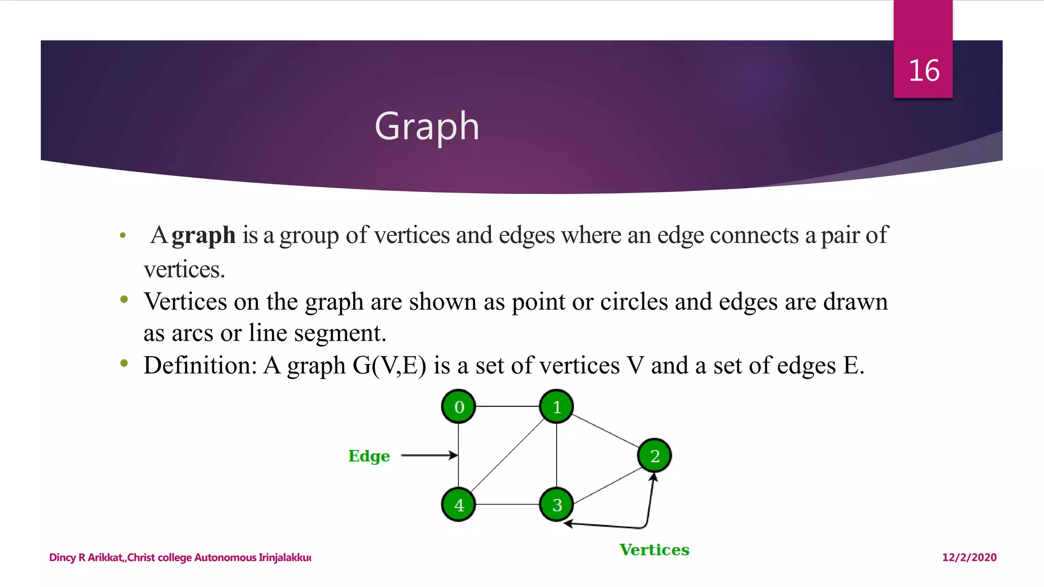 Graph
12/2/2020Dincy R Arikkat,,Christ college Autonomous Irinjalakkuda
16
• Agraph is a group of vertices and edges where an edge connects a pair of
vertices.
• Vertices on the graph are shown as point or circles and edges are drawn
as arcs or line segment.
• Definition: A graph G(V,E) is a set of vertices V and a set of edges E.
 