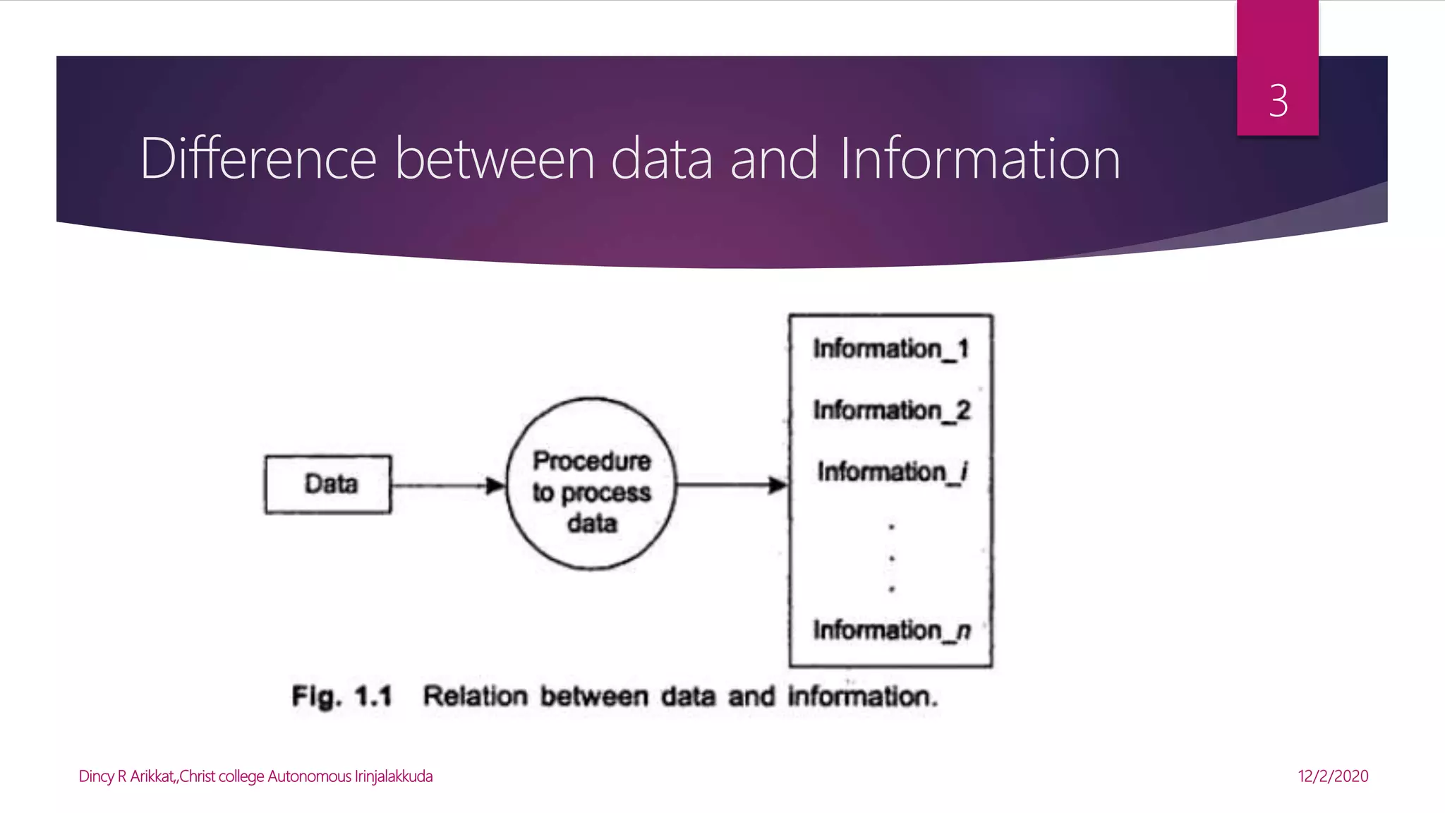 12/2/2020Dincy R Arikkat,,Christ college Autonomous Irinjalakkuda
3
Difference between data and Information
 