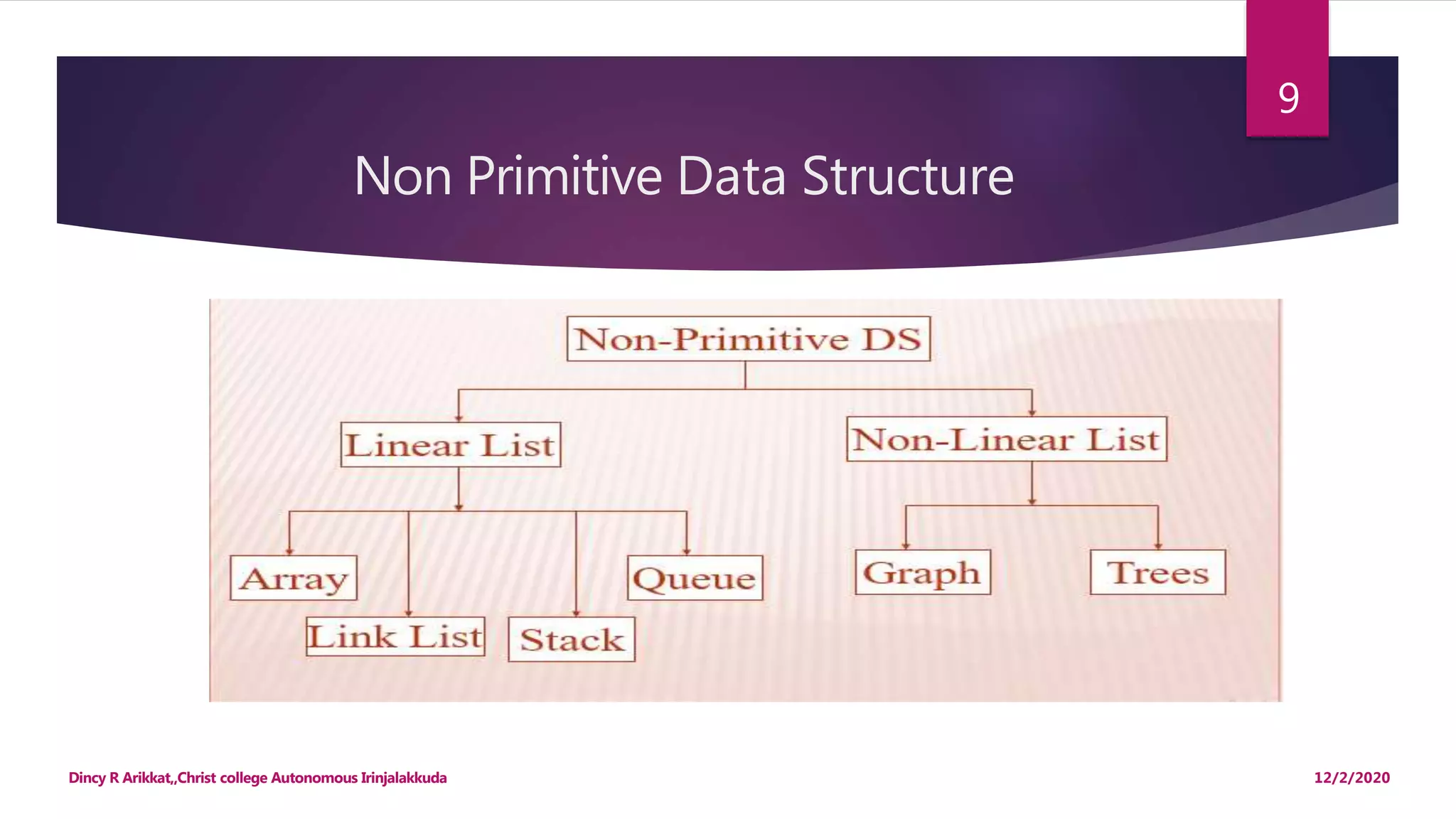 Non Primitive Data Structure
12/2/2020Dincy R Arikkat,,Christ college Autonomous Irinjalakkuda
9
 