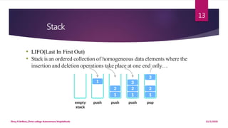 Stack
12/2/2020Dincy R Arikkat,,Christ college Autonomous Irinjalakkuda
13
• LIFO(Last In First Out)
• Stack is an ordered collection of homogeneous data elements where the
insertion and deletion operations take place at one end only…
 