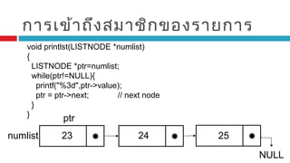 การเข้าถึงสมาชิกของรายการ
void printlst(LISTNODE *numlist)
{
LISTNODE *ptr=numlist;
while(ptr!=NULL){
printf("%3d",ptr->value);
ptr = ptr->next; // next node
}
}
23 25
NULL
24
ptr
numlist
 