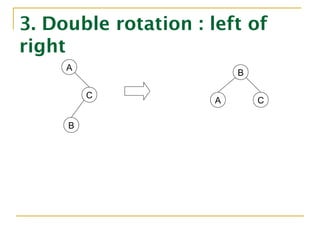 3. Double rotation : left of
right
B
A
C
B
A C
 