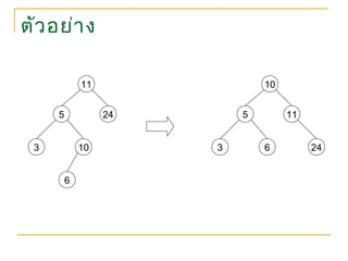 ตัวอย่าง
3
11
5 24
10
6
3
10
5 11
6 24
 