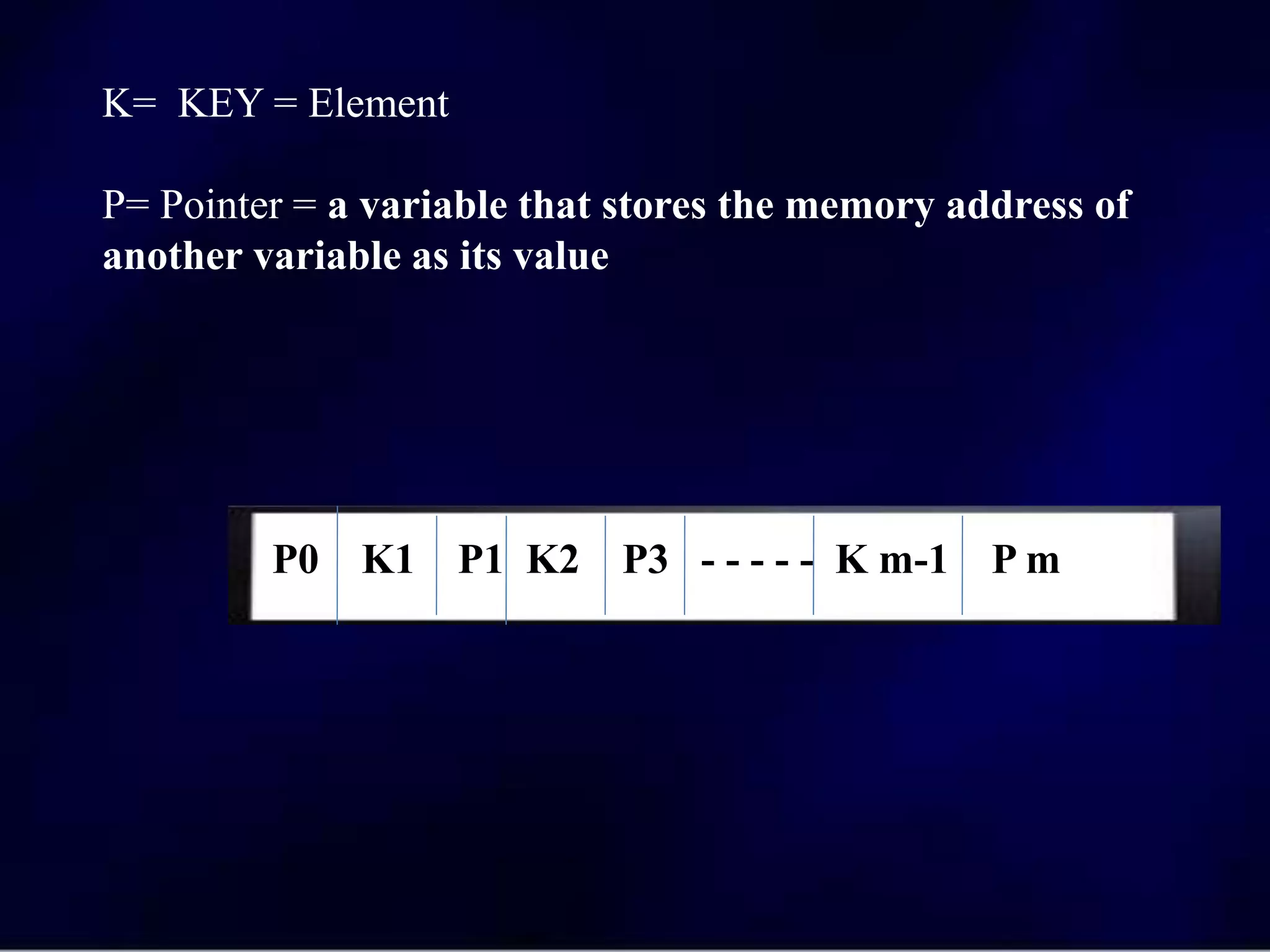 K= KEY = Element
P= Pointer = a variable that stores the memory address of
another variable as its value
P0 K1 P1 K2 P3 - - - - - K m-1 P m
 