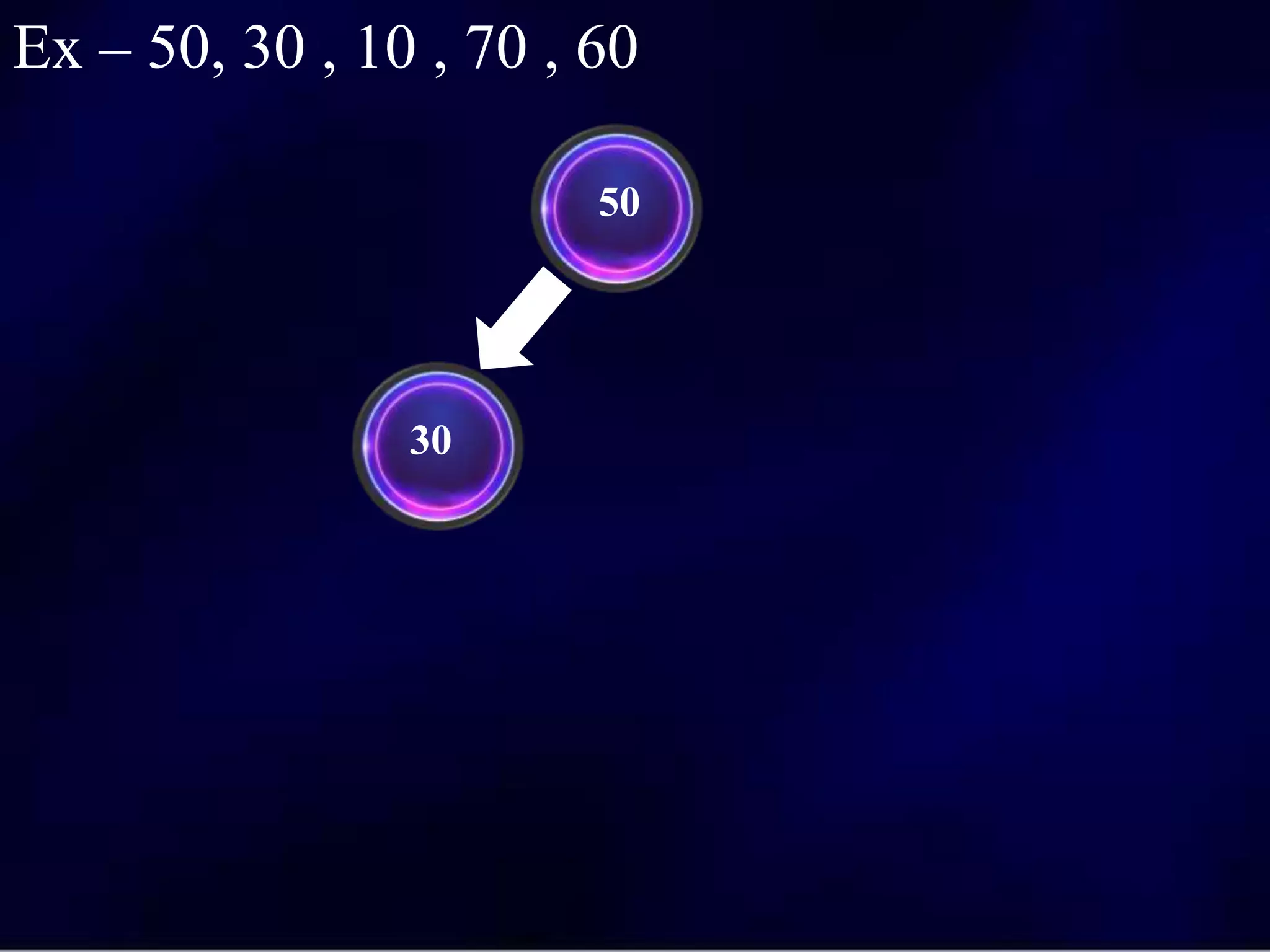 50
30
Ex – 50, 30 , 10 , 70 , 60
 