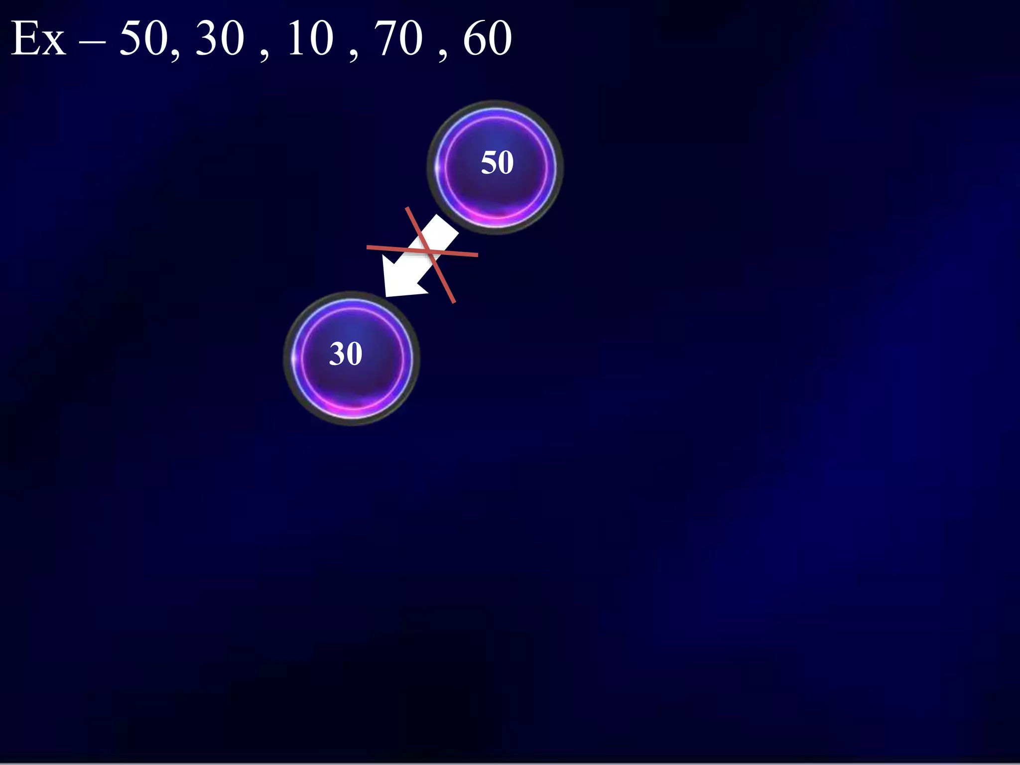 50
30
Ex – 50, 30 , 10 , 70 , 60
 