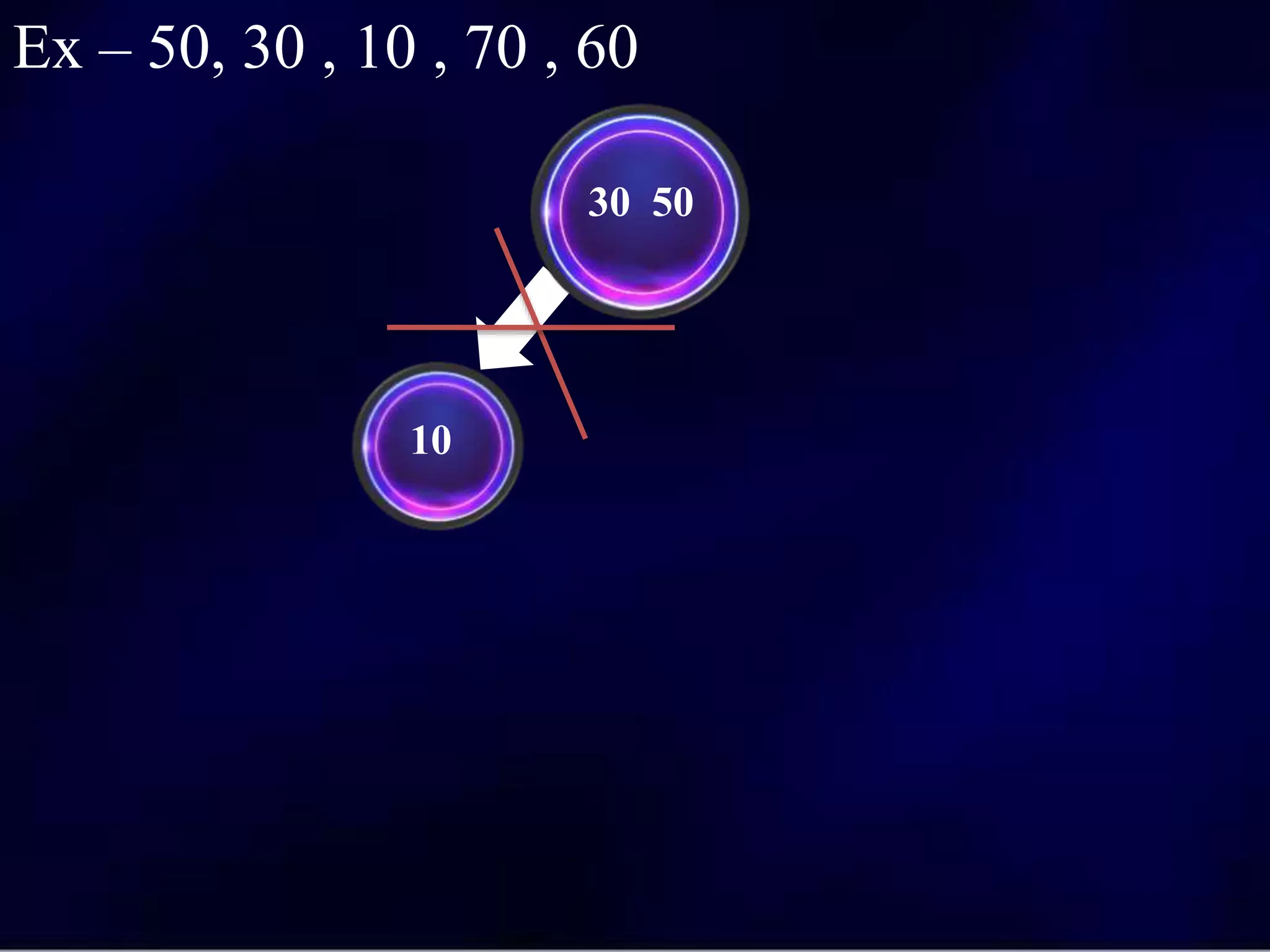 50
10
30 50
Ex – 50, 30 , 10 , 70 , 60
 