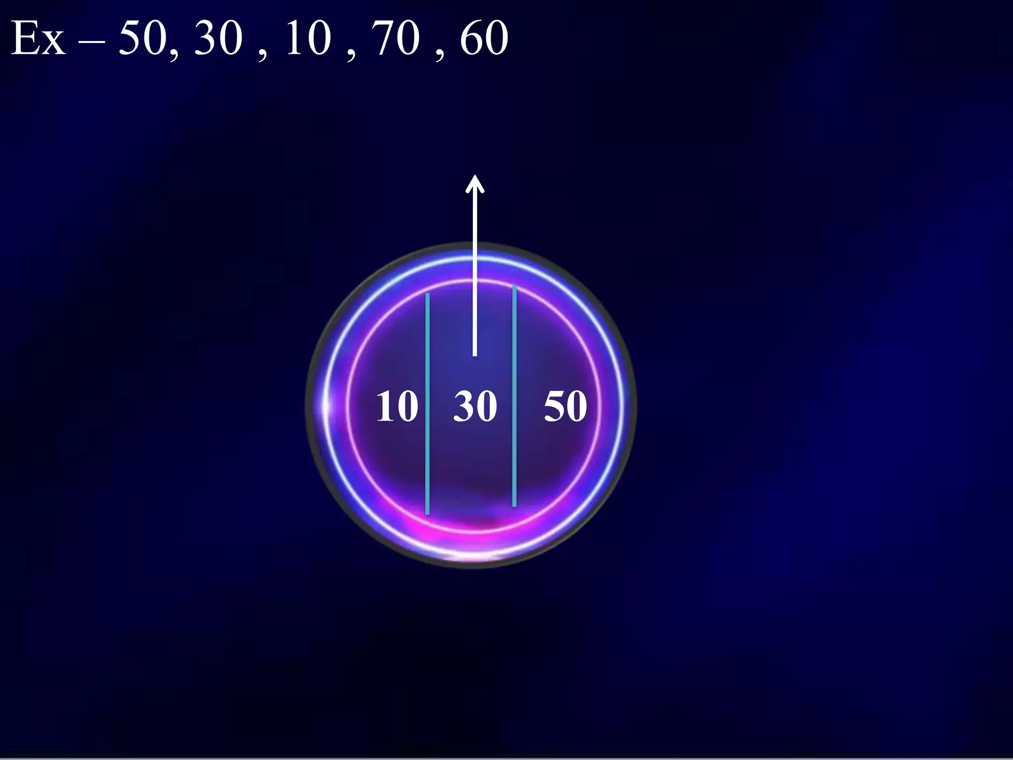 10 30 50
Ex – 50, 30 , 10 , 70 , 60
 