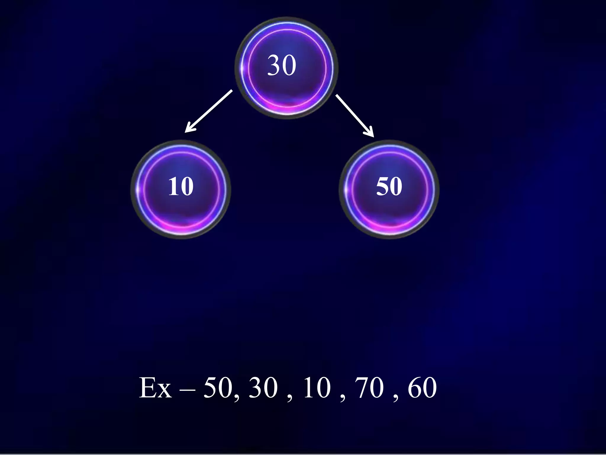 10 50
30
Ex – 50, 30 , 10 , 70 , 60
 