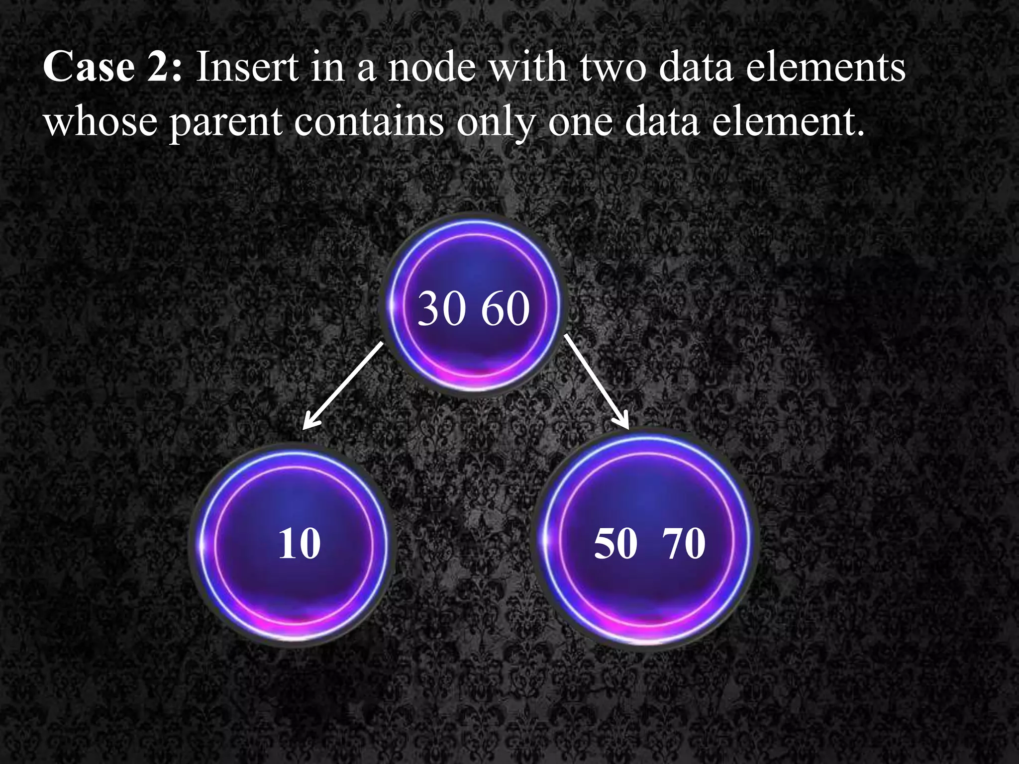 Case 2: Insert in a node with two data elements
whose parent contains only one data element.
10 50 70
30 60
 