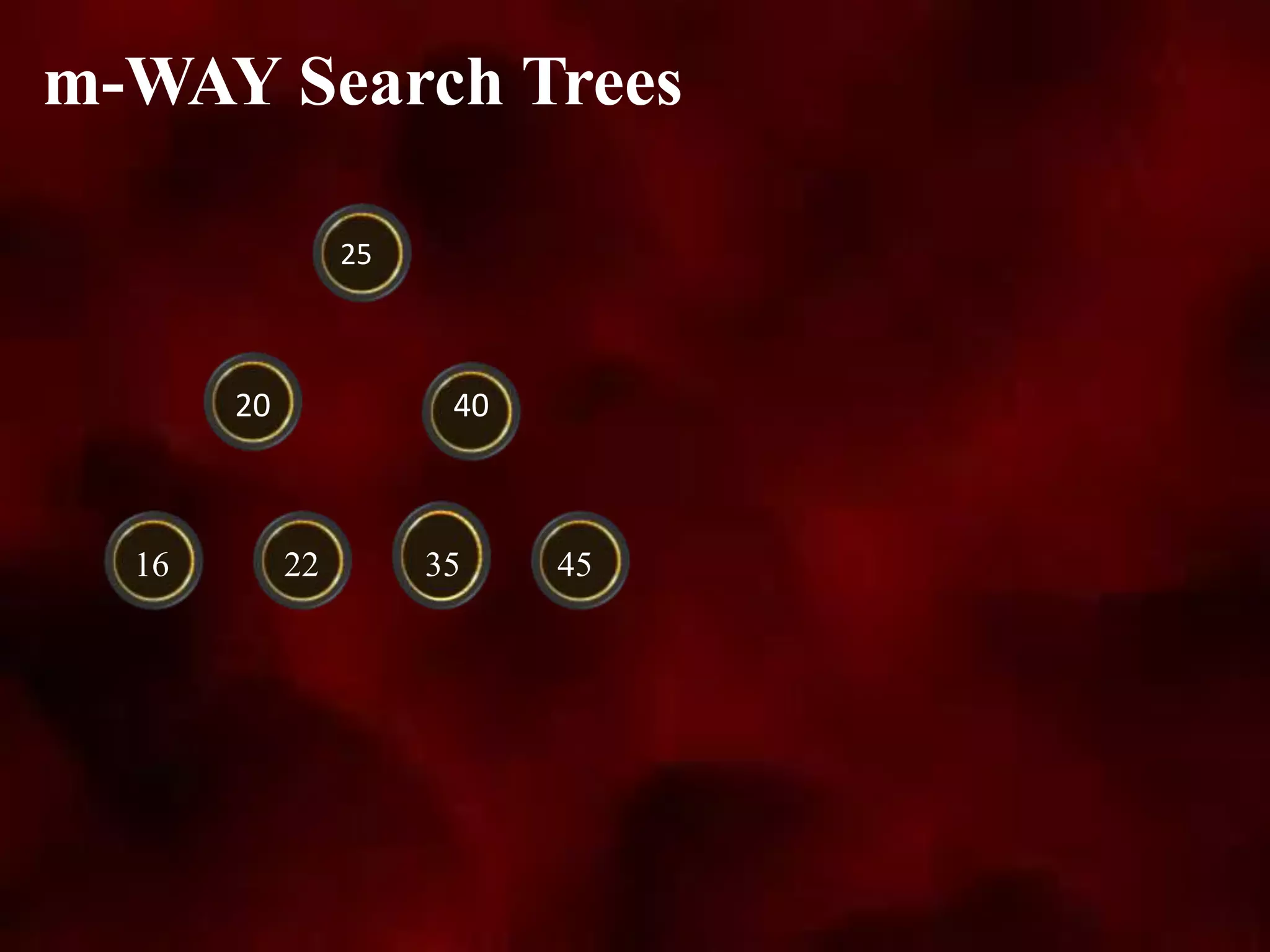 m-WAY Search Trees
25
20 40
16 22 35 45
 