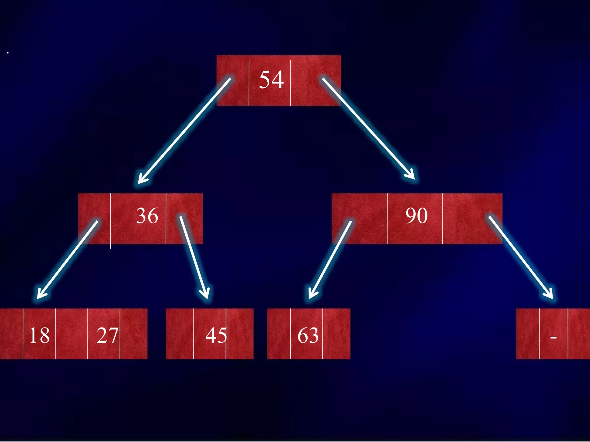 .
54
36 90
18 27 45 63 -
 