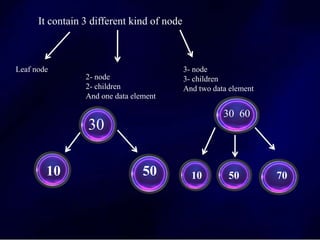It contain 3 different kind of node
Leaf node
2- node
2- children
And one data element
3- node
3- children
And two data element
10 50
30
10 50 70
30 60
 