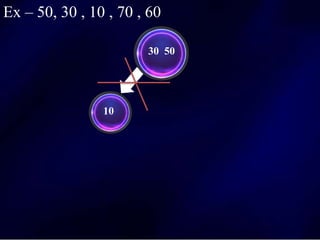 50
10
30 50
Ex – 50, 30 , 10 , 70 , 60
 