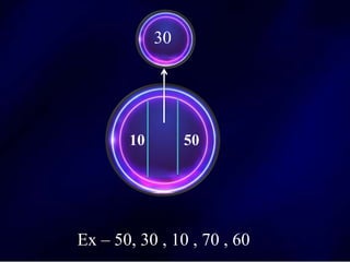 10 50
30
Ex – 50, 30 , 10 , 70 , 60
 