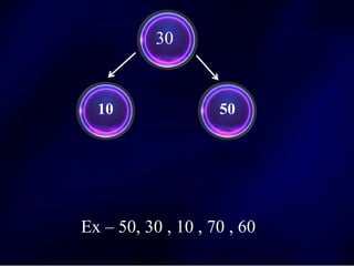 10 50
30
Ex – 50, 30 , 10 , 70 , 60
 