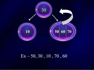 10 50 60 70
30
Ex – 50, 30 , 10 , 70 , 60
 