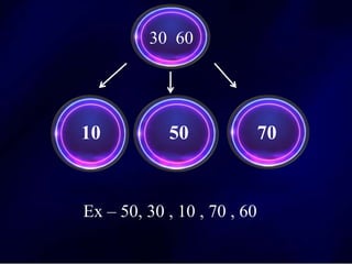 10 50 70
30 60
Ex – 50, 30 , 10 , 70 , 60
 