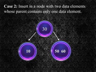 Case 2: Insert in a node with two data elements
whose parent contains only one data element.
10 50 60
30
 