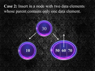 Case 2: Insert in a node with two data elements
whose parent contains only one data element.
10 50 60 70
30
 
