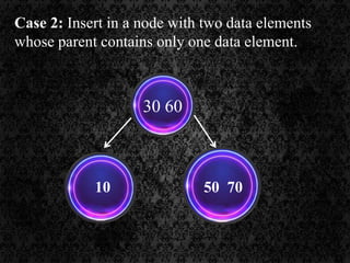 Case 2: Insert in a node with two data elements
whose parent contains only one data element.
10 50 70
30 60
 