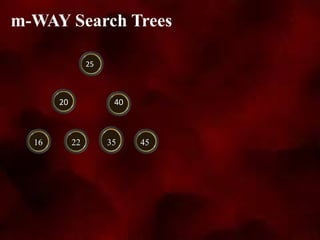 m-WAY Search Trees
25
20 40
16 22 35 45
 