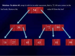 Deletion- To delete 69, swap it with its in-order successor, that is, 72. 69 now comes in the
leaf node. Remove the value 69 from the leaf node.
54
36 72 90
18 27 45 63 81 99
 