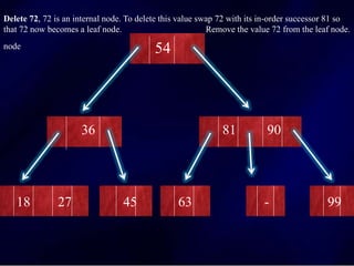 Delete 72, 72 is an internal node. To delete this value swap 72 with its in-order successor 81 so
that 72 now becomes a leaf node. Remove the value 72 from the leaf node.
node. 54
36 81 90
18 27 45 63 - 99
 